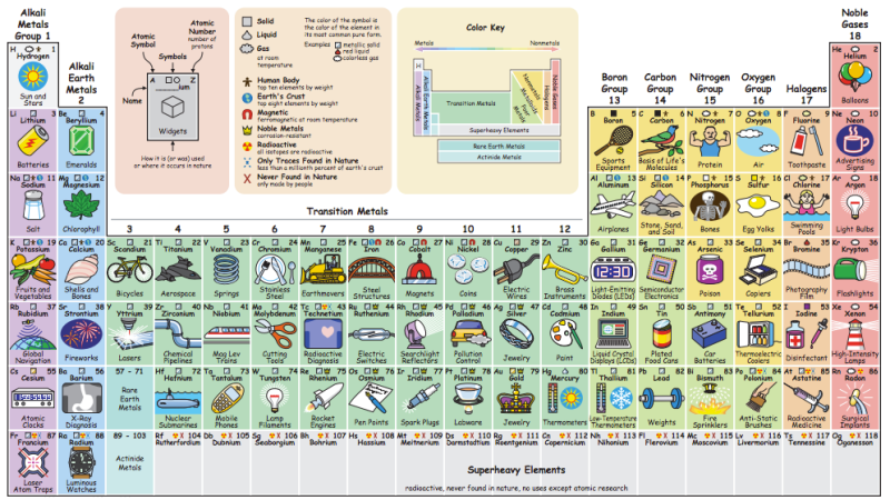 Imagen: elements.wlonk.com